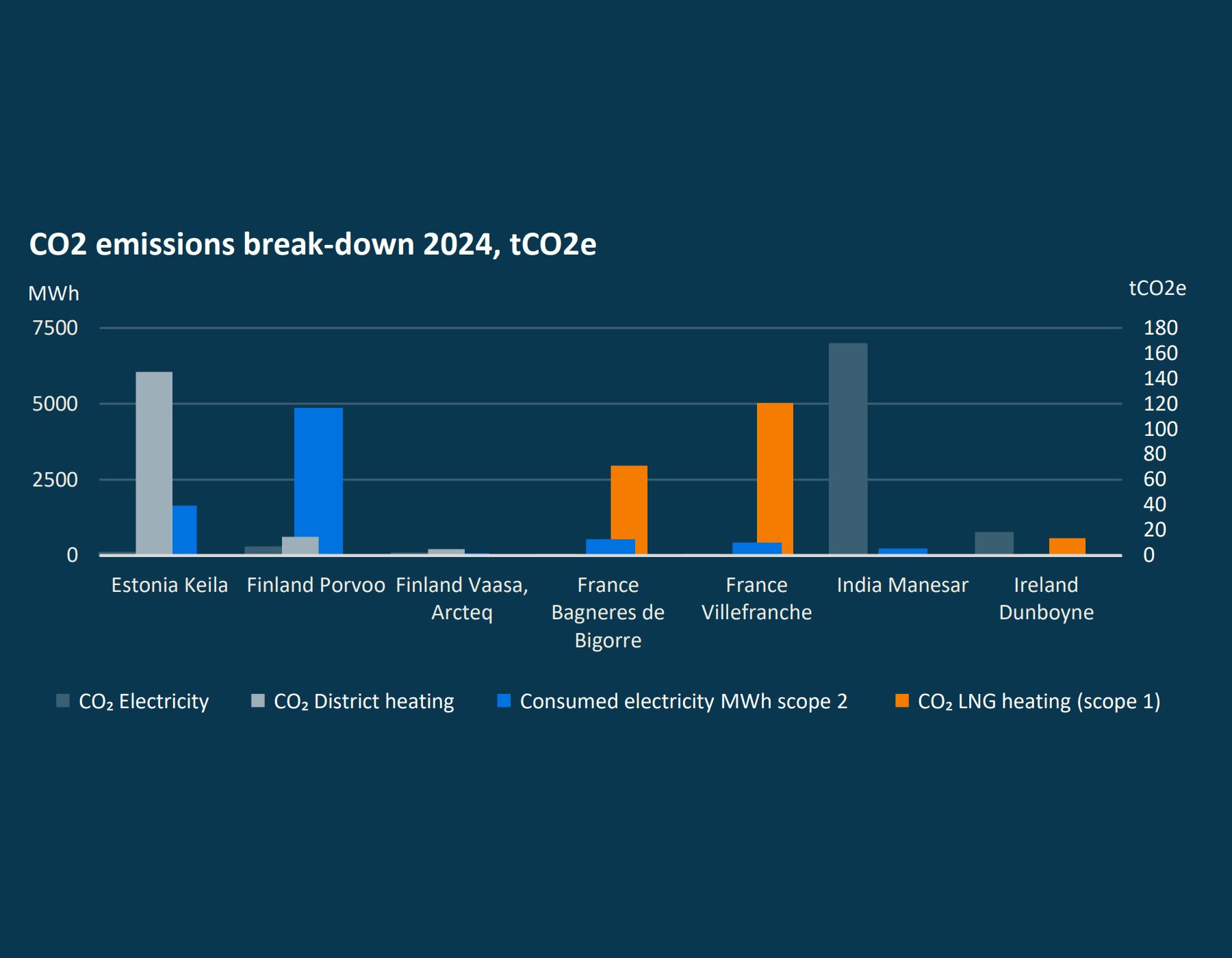 CO2-emissions-break-down-2024-chart.jpg