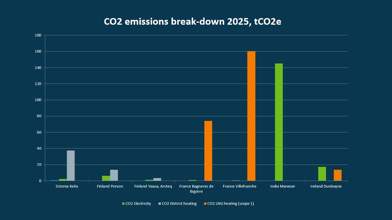 Emissions-2025.JPG