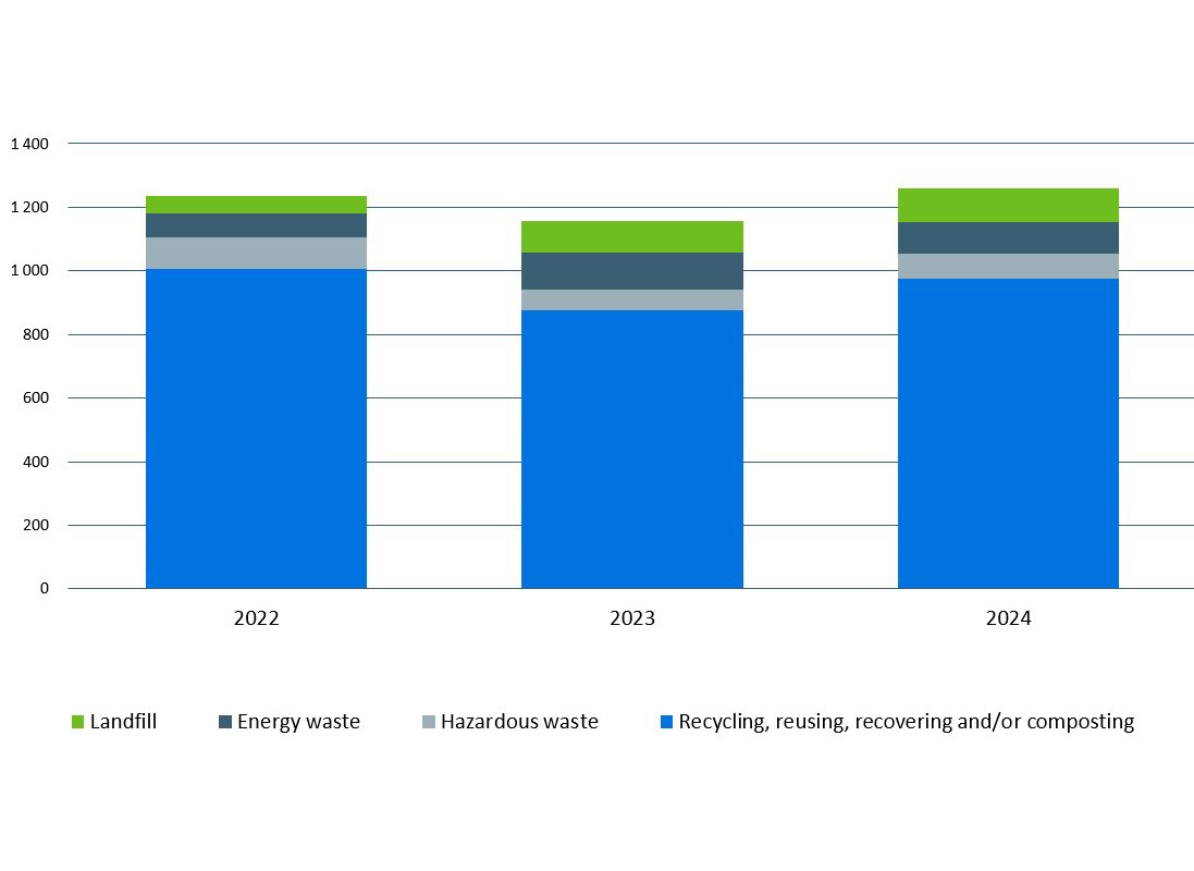 Waste-management-chart-2024.jpg