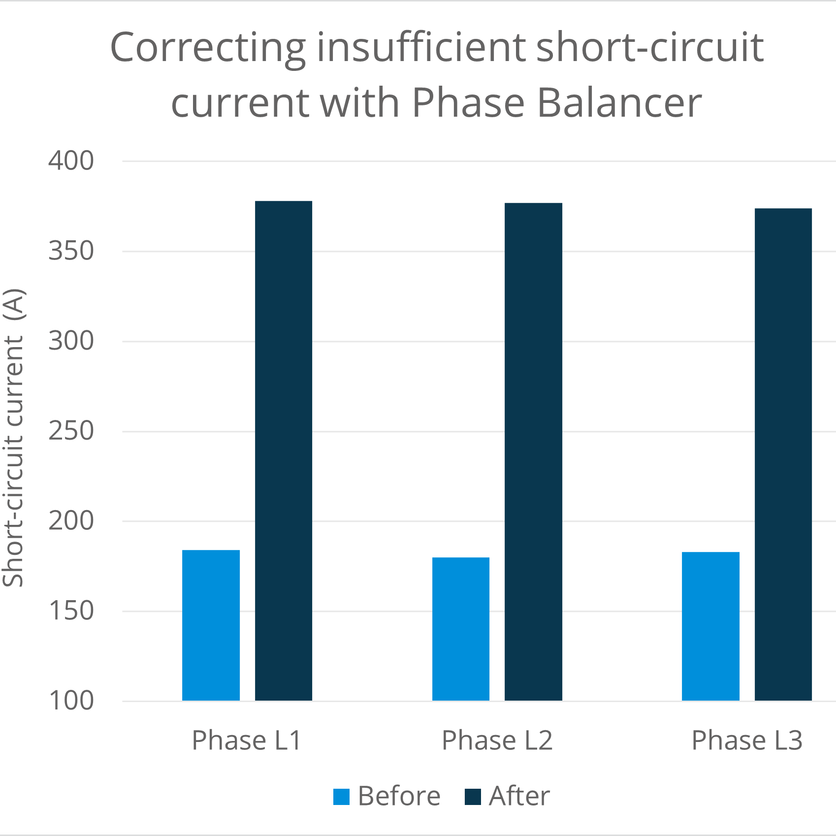 Phase- Balancer-case-1-1698x1698.png