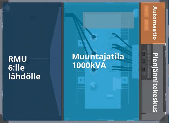 Älymuuntamo 6-moduulilla RMU i1000-6M