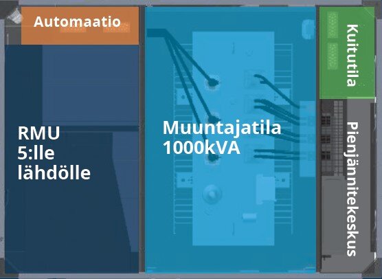 Älymuuntamo i1000-K.